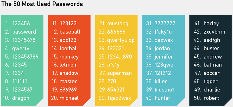 list of usernames and passwords